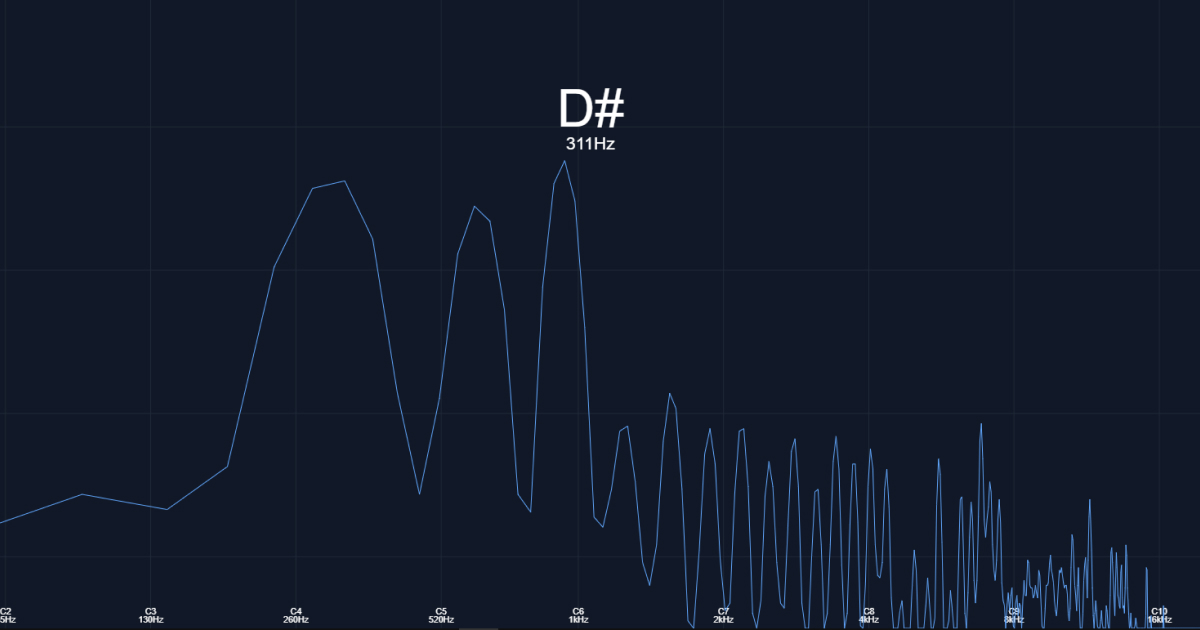 Armónicos y formantes de la voz: guía completa para cantantes